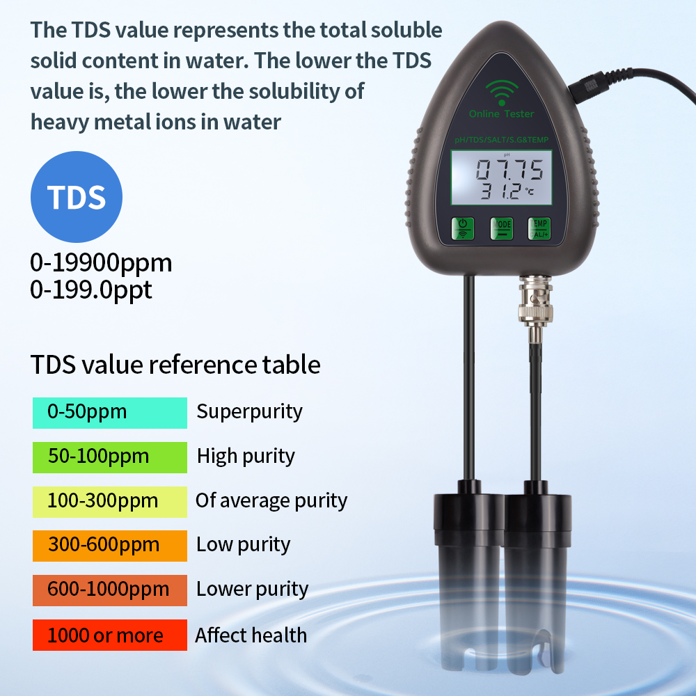Tuya WiFi 5 en 1 TDS/EC/sel/S. - Ec Meter Digital avis et prix